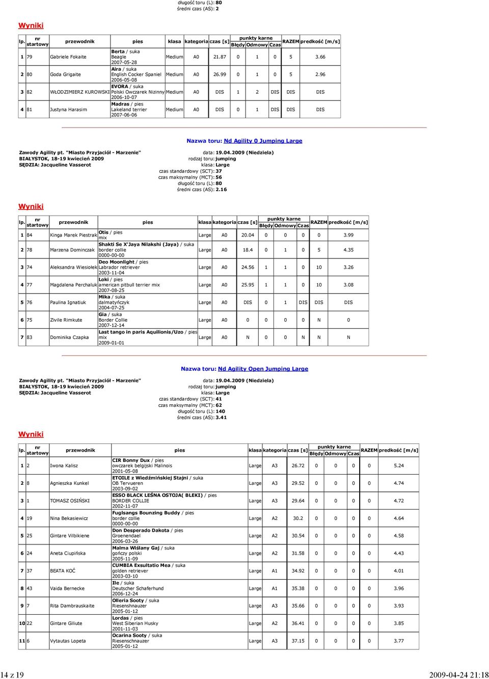 96 2006-05-08 EVORA / suka 3 82 WŁODZIMIERZ KUROWSKI Polski Owczarek Nizinny Medium A0 DIS 1 2 DIS DIS DIS 2006-10-07 4 81 Justyna Harasim Madras / pies Lakeland terrier 2007-06-06 Medium A0 DIS 0 1