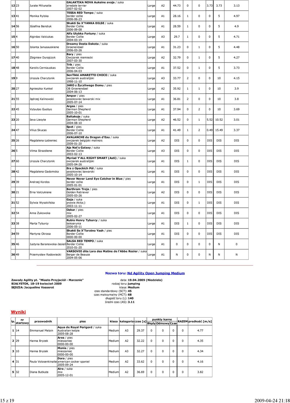 Charytonik 28 42 Magdalena Gadomska 29 39 Andrzej Kordos 30 21 Erna Valciukiene 31 52 Sylwia Wysokińska 32 54 Anna śukowska 33 38 Marta Tyburcy 34 59 Martyna Okrasa GALAKTIKA NOVA Auksine svaja /