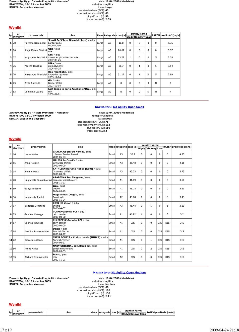 Paulina Ignatiuk dalmatyńczyk 2004-07-25 Deo Moonlight / pies 5 74 Aleksandra Wiesiołek Labrador retriever 2003-11-04 Gia / suka 6 75 Zivile Rimkute 2007-12-14 7 83 Dominika Czapka Large A0 16.