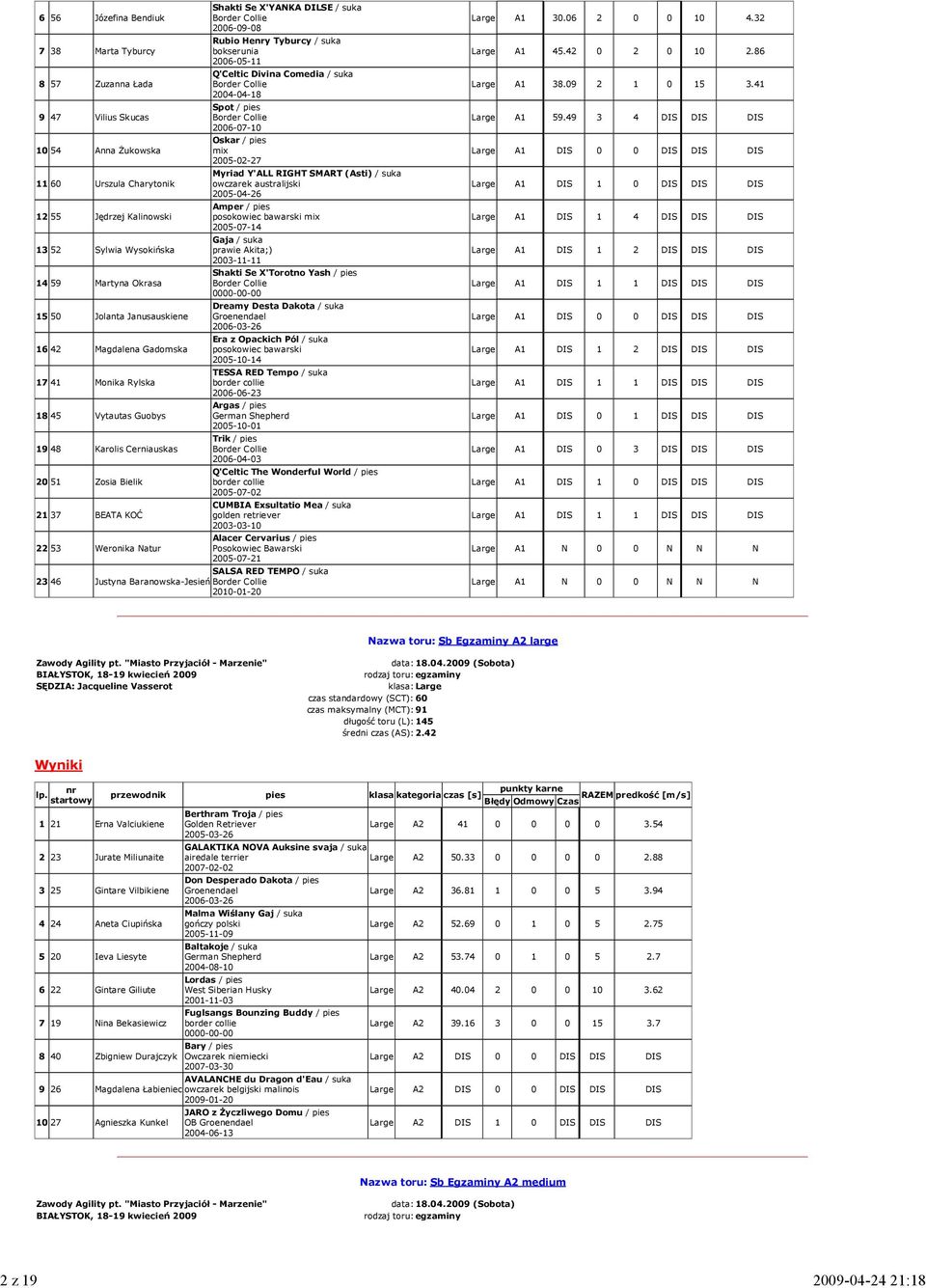 Shakti Se X'YANKA DILSE / suka 2006-09-08 Rubio Hey Tyburcy / suka bokserunia 2006-05-11 Q'Celtic Divina Comedia / suka 2004-04-18 Spot / pies 2006-07-10 Oskar / pies 2005-02-27 Myriad Y'ALL RIGHT