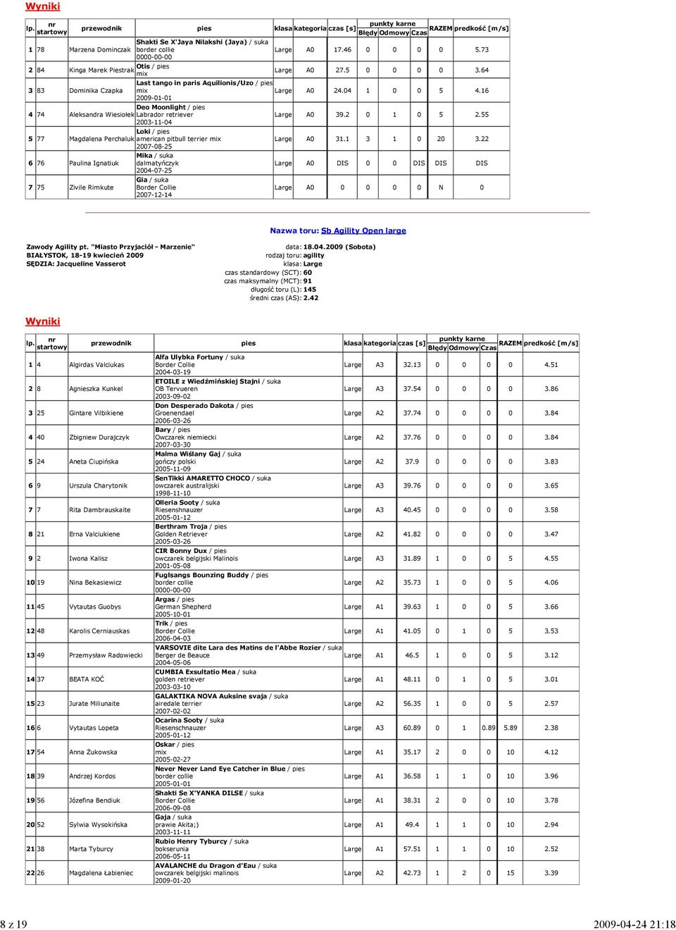 2 0 1 0 5 2.55 Loki / pies 5 77 Magdalena Perchaluk american pitbull terrier 2007-08-25 Mika / suka 6 76 Paulina Ignatiuk dalmatyńczyk 2004-07-25 7 75 Zivile Rimkute Gia / suka 2007-12-14 Large A0 31.