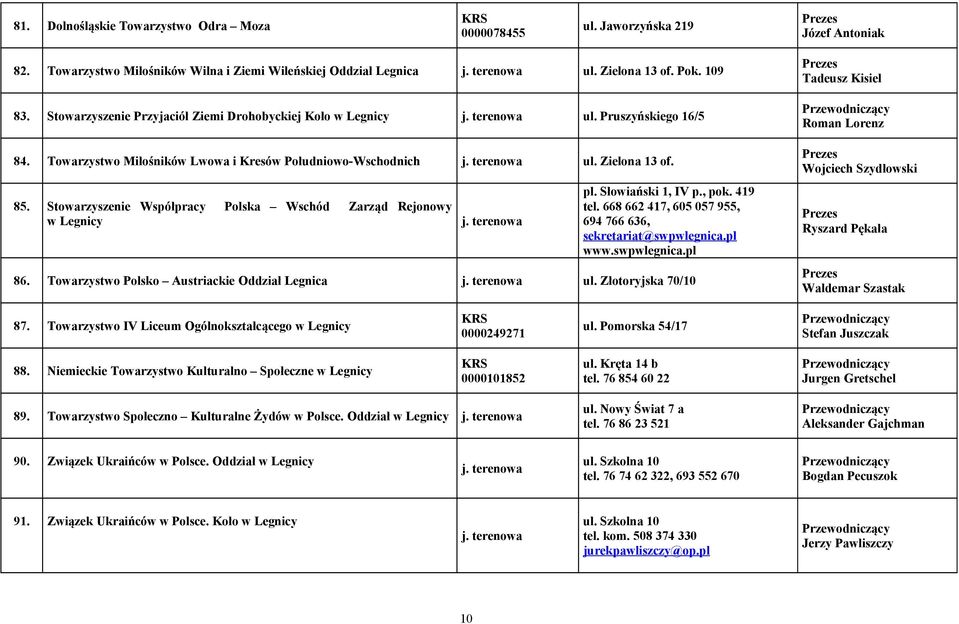 Stowarzyszenie Współpracy Polska Wschód Zarząd Rejonowy w Legnicy pl. Słowiański 1, IV p., pok. 419 tel. 668 662 417, 605 057 955, 694 766 636, sekretariat@swpwlegnica.pl www.swpwlegnica.pl 86.