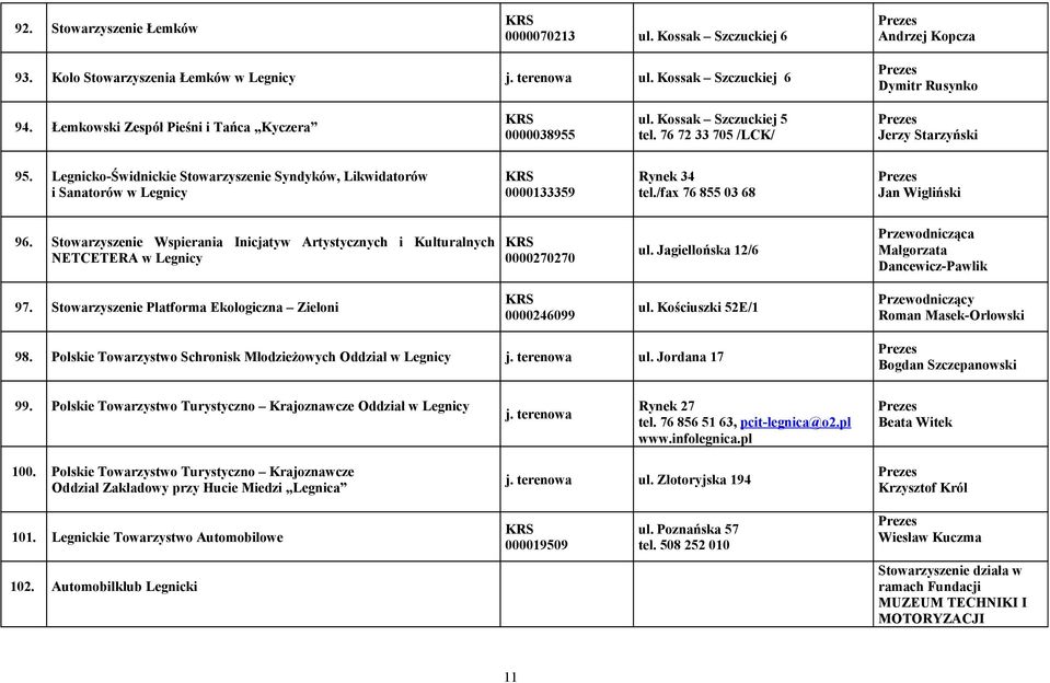 Legnicko-Świdnickie Stowarzyszenie Syndyków, Likwidatorów i Sanatorów w Legnicy 0000133359 Rynek 34 tel./fax 76 855 03 68 Jan Wigliński 96.