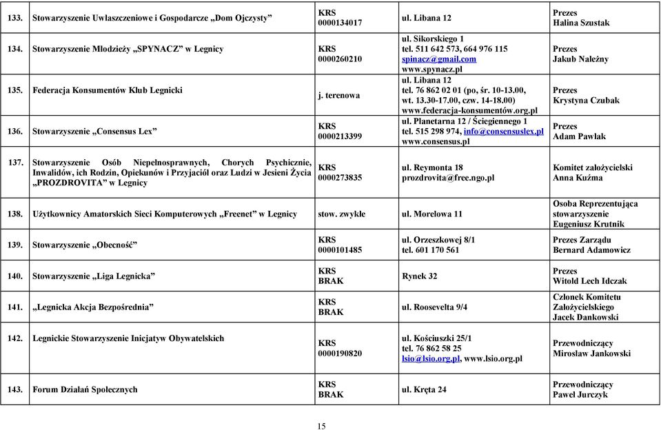 Stowarzyszenie Osób Niepełnosprawnych, Chorych Psychicznie, Inwalidów, ich Rodzin, Opiekunów i Przyjaciół oraz Ludzi w Jesieni Życia PROZDROVITA w Legnicy 0000213399 0000273835 ul. Libana 12 ul.