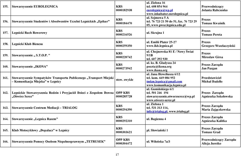 Legnicki Klub Biznesu 0000259350 ul. Emilii Plater 25-27 www.lkb.legnica.pl Grzegorz Wszelaczyński 159. Stowarzyszenie S.T.O.P. 160. Stowarzyszenie IKONA 161.