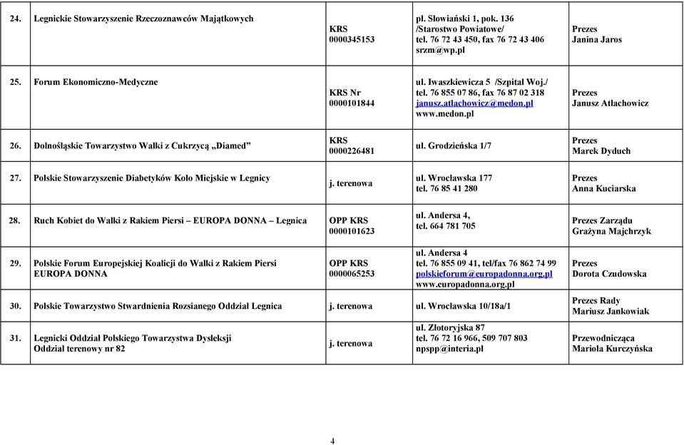 Dolnośląskie Towarzystwo Walki z Cukrzycą Diamed 0000226481 ul. Grodzieńska 1/7 Marek Dyduch 27. Polskie Stowarzyszenie Diabetyków Koło Miejskie w Legnicy ul. Wrocławska 177 tel.