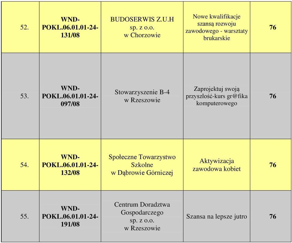 H w Chorzowie Nowe kwalifikacje szansą rozwoju zawodowego - warsztaty brukarskie 76 53.