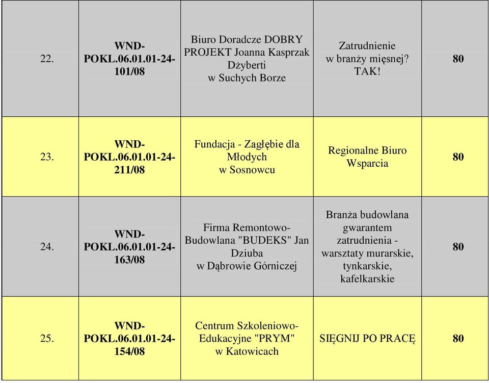 163/08 Firma Remontowo- Budowlana "BUDEKS" Jan Dziuba w Dąbrowie Górniczej Branża budowlana gwarantem