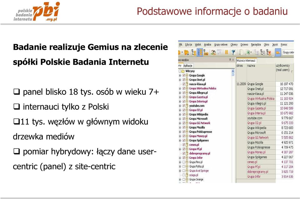 osób w wieku 7+ internauci tylko z Polski 11 tys.