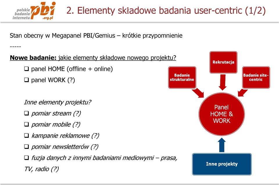 panel HOME (offline + online) panel WORK (?) Inne elementy projektu? pomiar stream (?