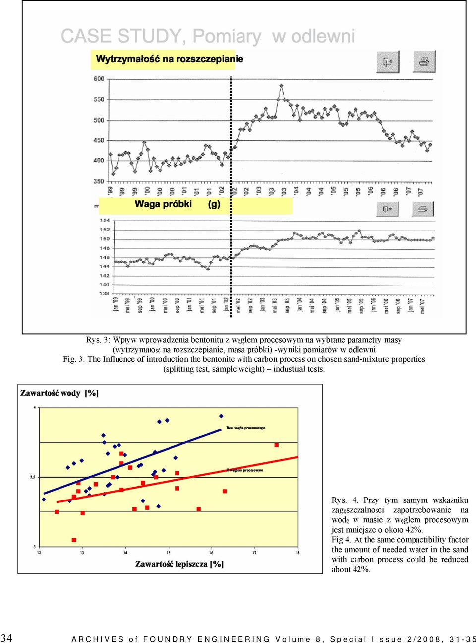 Przy tym samym wskaźniku zagęszczalności zapotrzebowanie na wodę w masie z węglem procesowym jest mniejsze o około 42%. Fig 4.