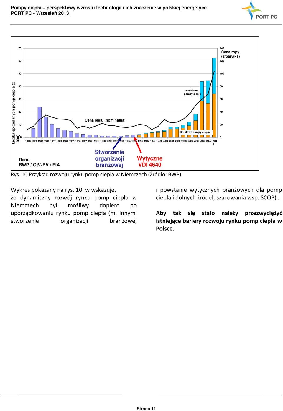 Wytyczne VDI 4640 Rys. 10 Przykład rozwoju rynku pomp ciepła w Niemczech (Źródło: BWP) Wykres pokazany na rys. 10. w wskazuje, że dynamiczny rozwój rynku pomp ciepła w Niemczech był możliwy dopiero po uporządkowaniu rynku pomp ciepła (m.