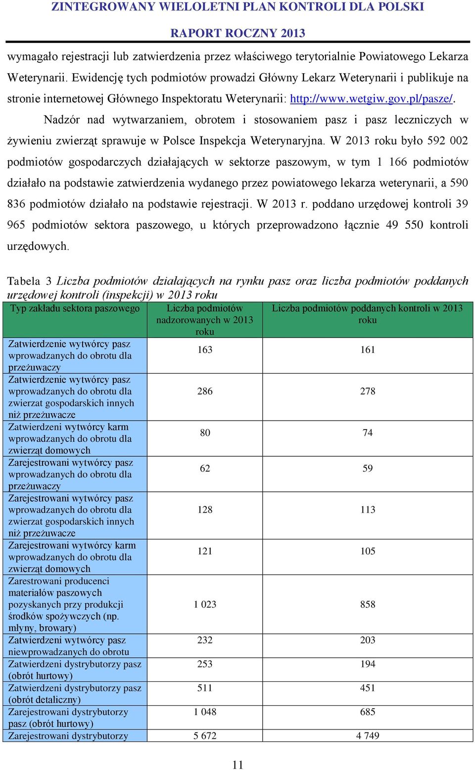 Nadzór nad wytwarzaniem, obrotem i stosowaniem pasz i pasz leczniczych w żywieniu zwierząt sprawuje w Polsce Inspekcja Weterynaryjna.