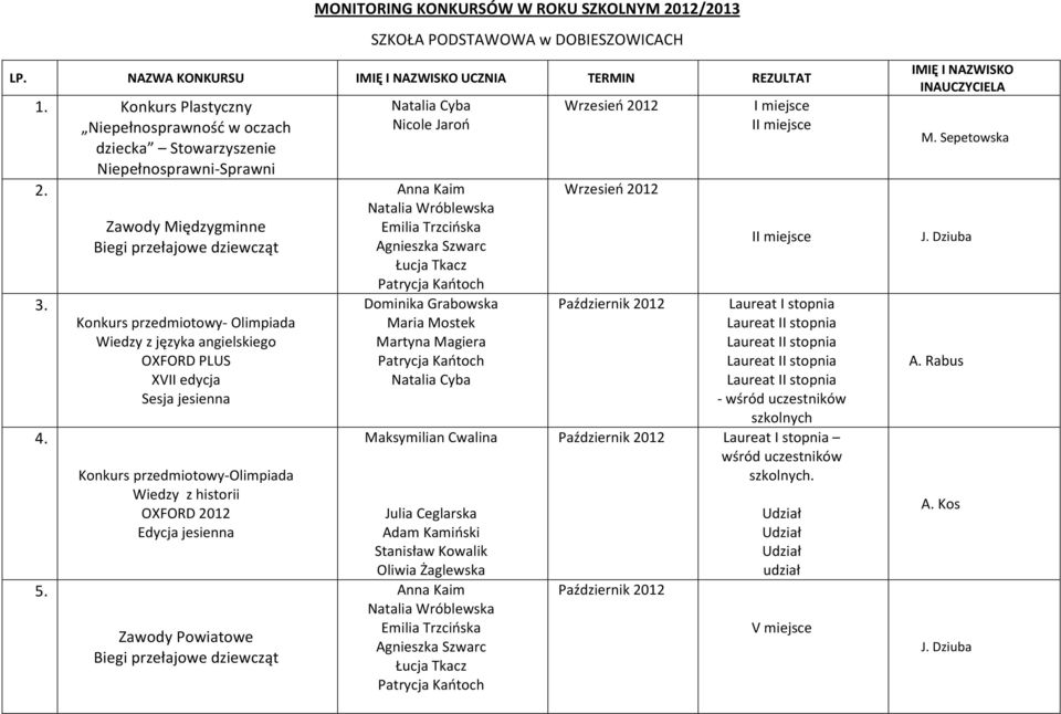 Zawody Międzygminne Biegi przełajowe dziewcząt Konkurs przedmiotowy- Olimpiada Wiedzy z języka angielskiego OXFORD PLUS XVII edycja Sesja jesienna Konkurs przedmiotowy-olimpiada Wiedzy z historii