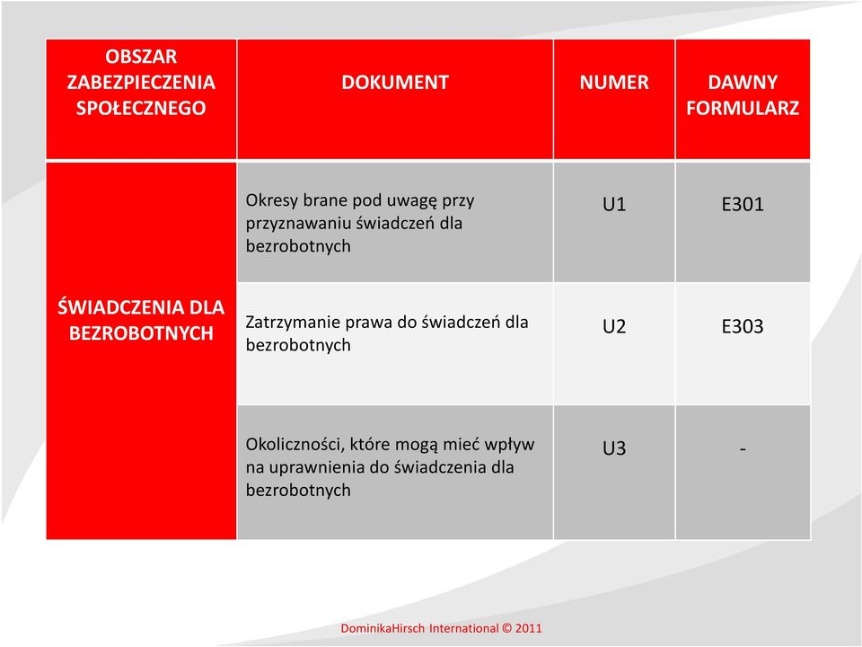 BEZROBOTNYCH Zatrzymanie prawa do świadczeń dla U2 E303 bezrobotnych