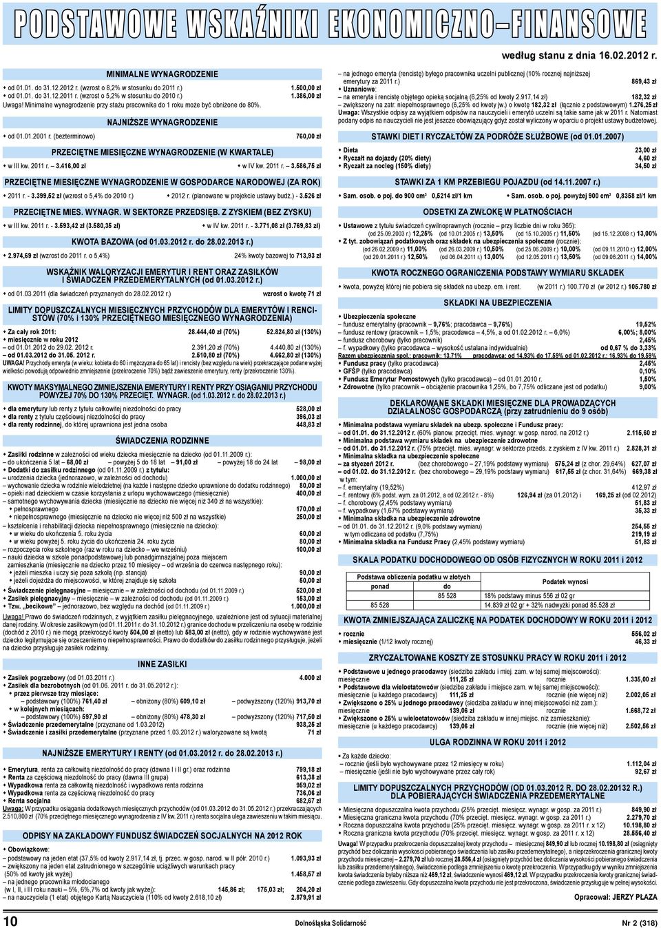 2011 r. 3.416,00 zł NAJNIŻSZE WYNAGRODZENIE PRZECIĘTNE MIESIĘCZNE WYNAGRODZENIE (W KWARTALE) 1.500,00 zł 1.386,00 zł 760,00 zł w IV kw. 2011 r. 3.586,75 zł PRZECIĘTNE MIESIĘCZNE WYNAGRODZENIE W GOSPODARCE NARODOWEJ (ZA ROK) 2011 r.