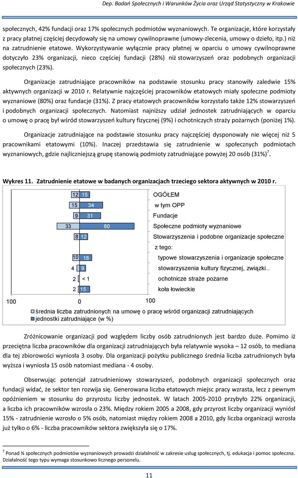 Wykorzystywanie wyłącznie pracy płatnej w oparciu o umowy cywilnoprawne dotyczyło % organizacji, nieco częściej fundacji (8%) niż stowarzyszeo oraz podobnych organizacji społecznych (%).