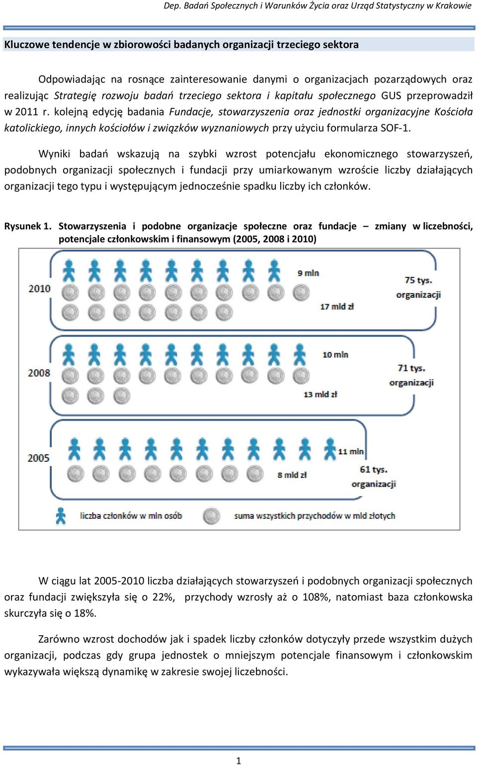 kolejną edycję badania, stowarzyszenia oraz jednostki organizacyjne Kościoła katolickiego, innych kościołów i związków wyznaniowych przy użyciu formularza SOF-1.