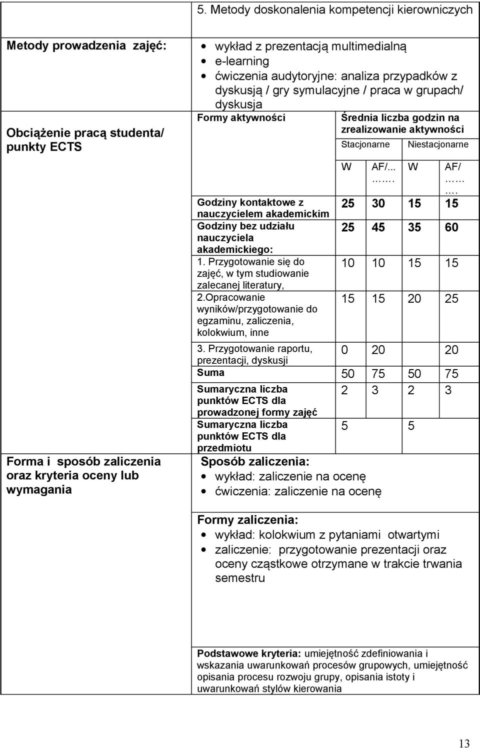 kontaktowe z nauczycielem akademickim Godziny bez udziału nauczyciela akademickiego: 1. Przygotowanie się do zajęć, w tym studiowanie zalecanej literatury, 2.