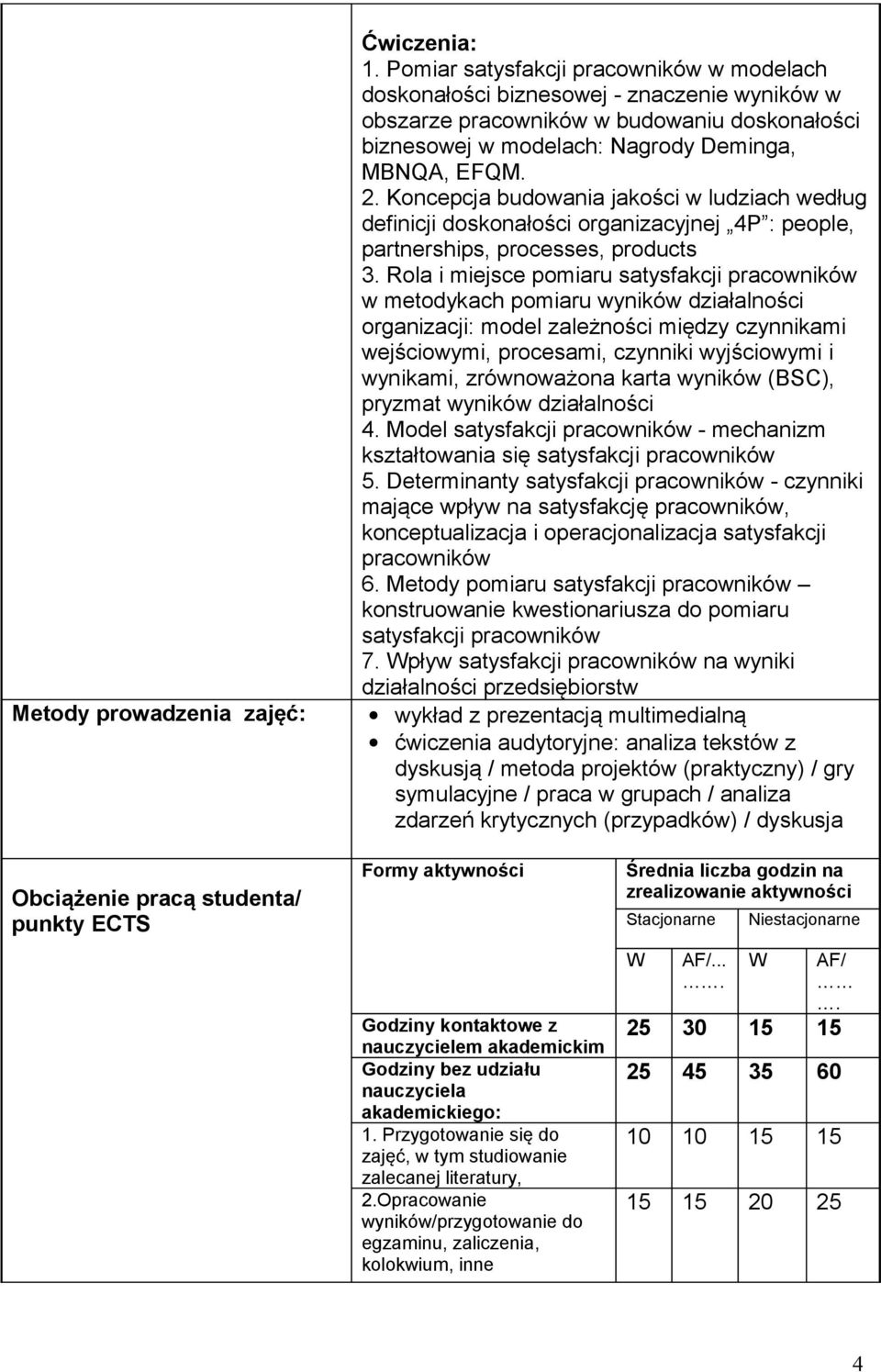 Koncepcja budowania jakości w ludziach według definicji doskonałości organizacyjnej 4P : people, partnerships, processes, products 3.