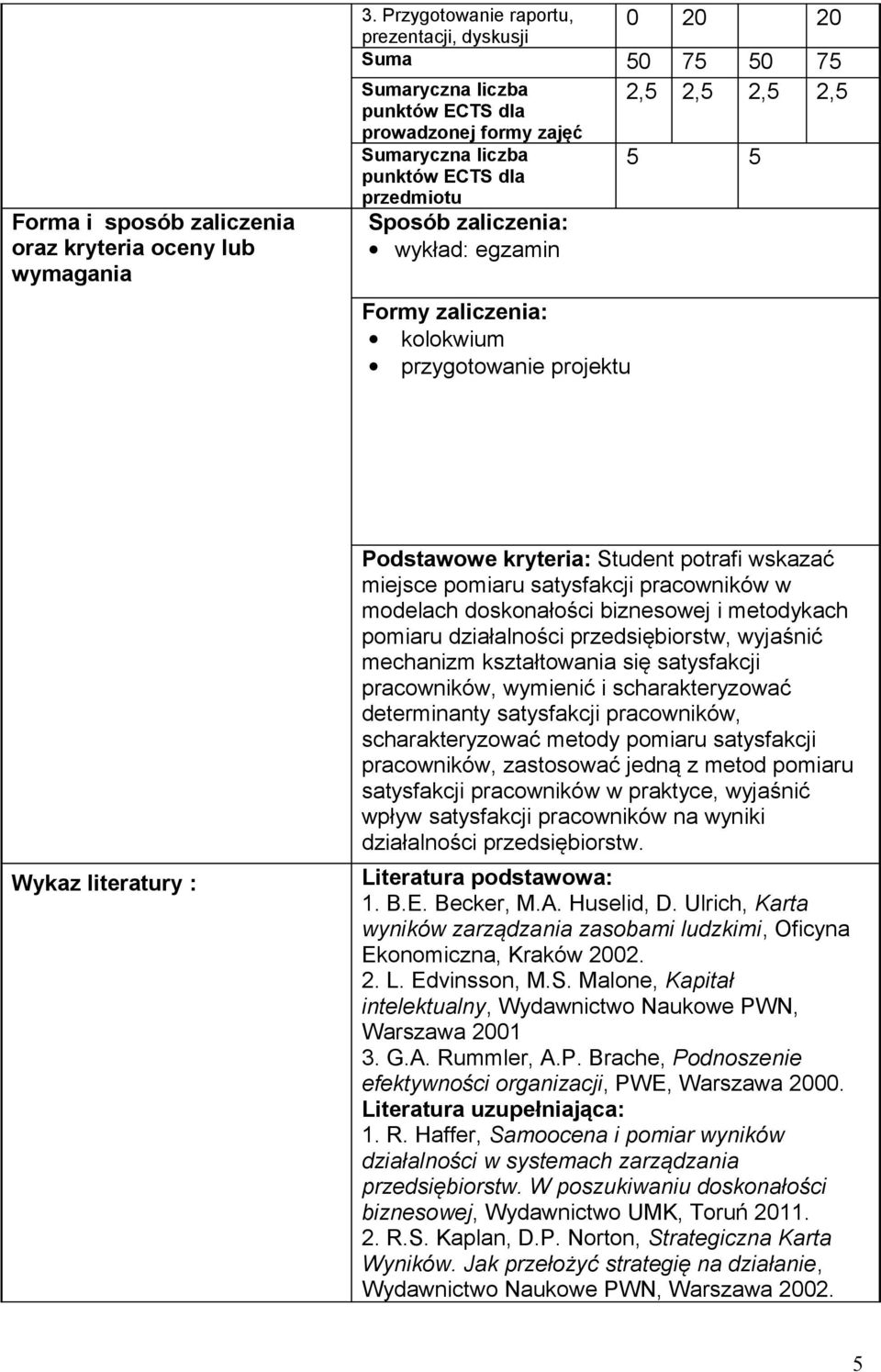 Sposób zaliczenia: wykład: egzamin Formy zaliczenia: kolokwium przygotowanie projektu Wykaz literatury : Podstawowe kryteria: Student potrafi wskazać miejsce pomiaru satysfakcji pracowników w