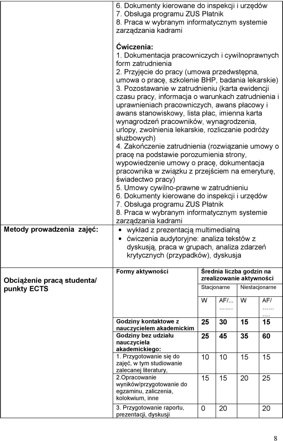 Pozostawanie w zatrudnieniu (karta ewidencji czasu pracy, informacja o warunkach zatrudnienia i uprawnieniach pracowniczych, awans płacowy i awans stanowiskowy, lista płac, imienna karta wynagrodzeń