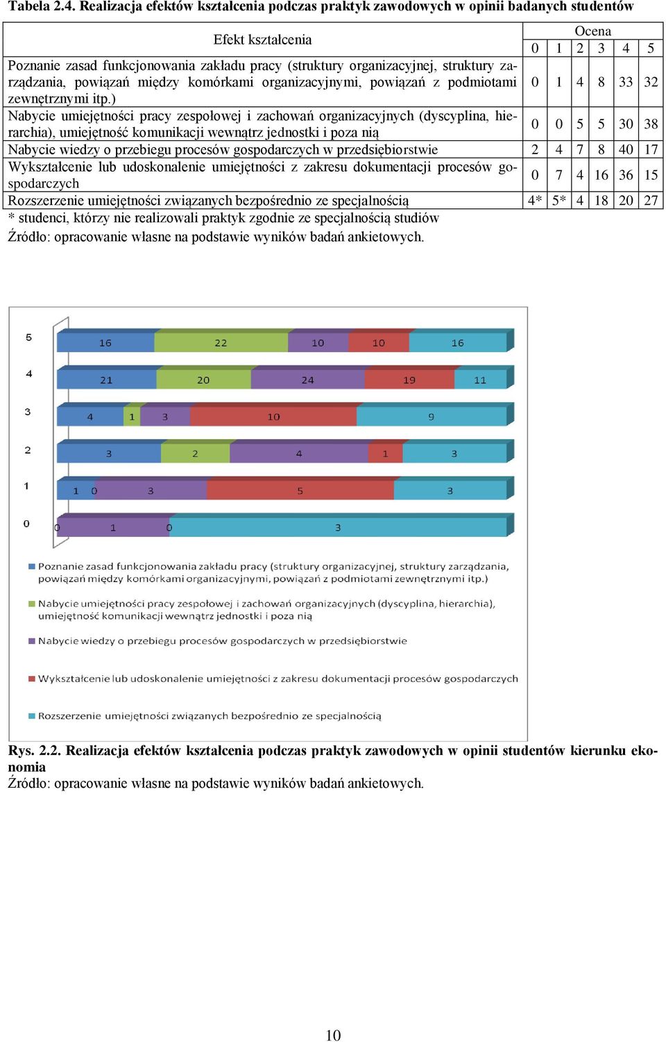 powiązań między komórkami organizacyjnymi, powiązań z podmiotami zewnętrznymi itp.