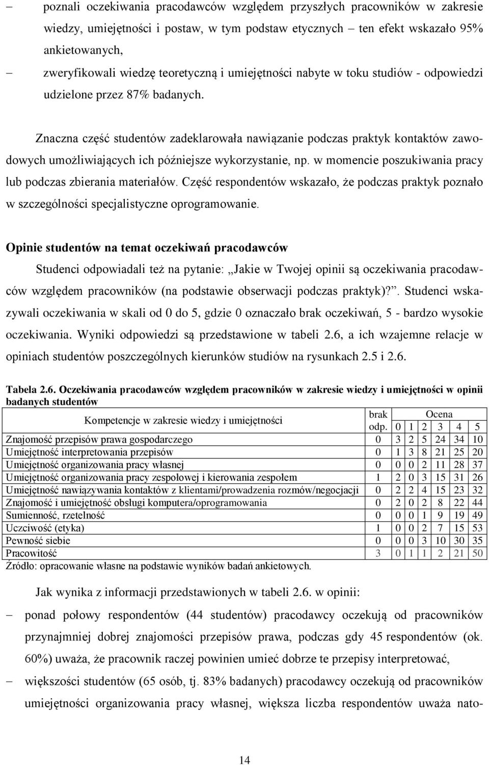 Znaczna część studentów zadeklarowała nawiązanie podczas praktyk kontaktów zawodowych umożliwiających ich późniejsze wykorzystanie, np. w momencie poszukiwania pracy lub podczas zbierania materiałów.