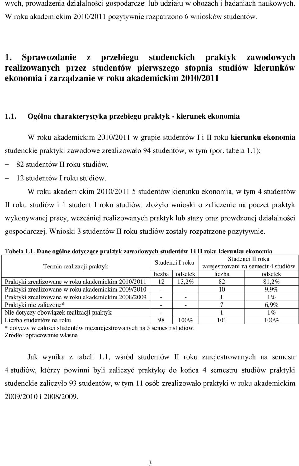 /2011 1.1. Ogólna charakterystyka przebiegu praktyk - kierunek ekonomia W roku akademickim 2010/2011 w grupie studentów I i II roku kierunku ekonomia studenckie praktyki zawodowe zrealizowało 94