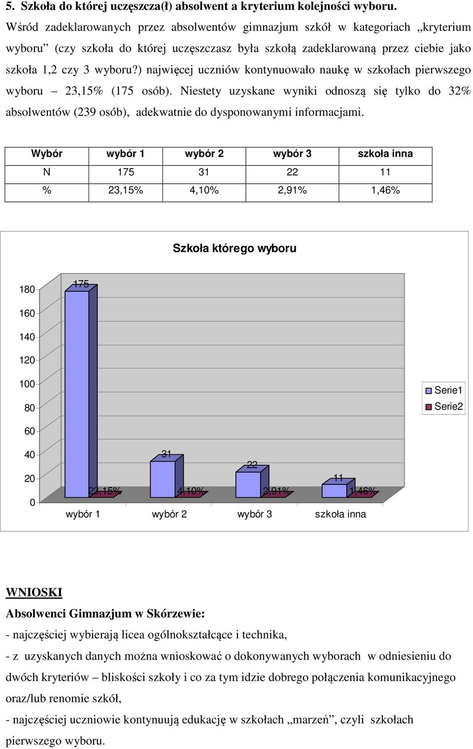 ) najwięcej uczniów kontynuowało naukę w szkołach pierwszego wyboru 23,15% (175 osób).