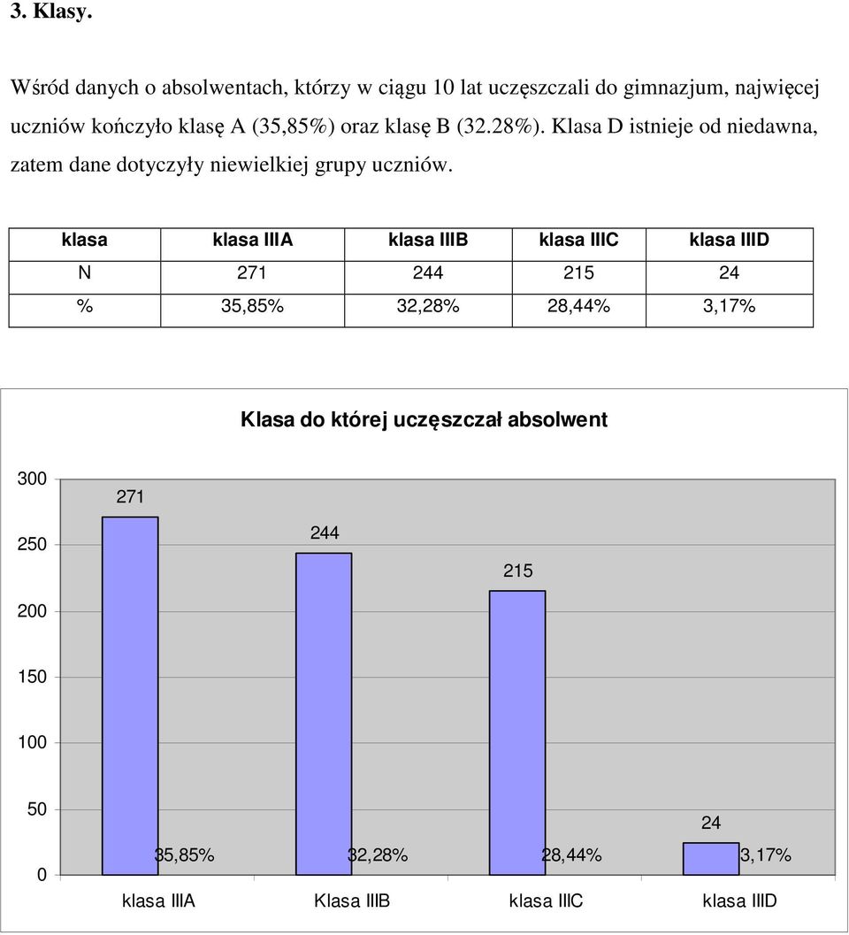 (35,5%) oraz klasę B (32.2%). Klasa D istnieje od niedawna, zatem dane dotyczyły niewielkiej grupy uczniów.