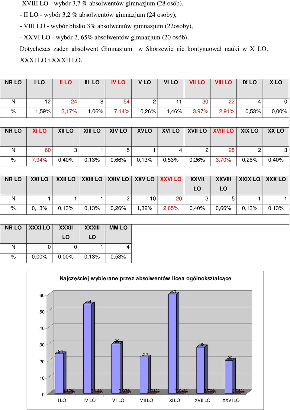 NR LO I LO II LO III LO IV LO V LO VI LO VII LO VIII LO IX LO X LO N 12 2 5 2 11 3 22 % 1,59% 3,17% 1,6% 7,1%,26% 1,6% 3,97% 2,91%,53%,% NR LO XI LO XII LO XIII LO XIV LO XVLO XVI LO XVII LO XVIII LO