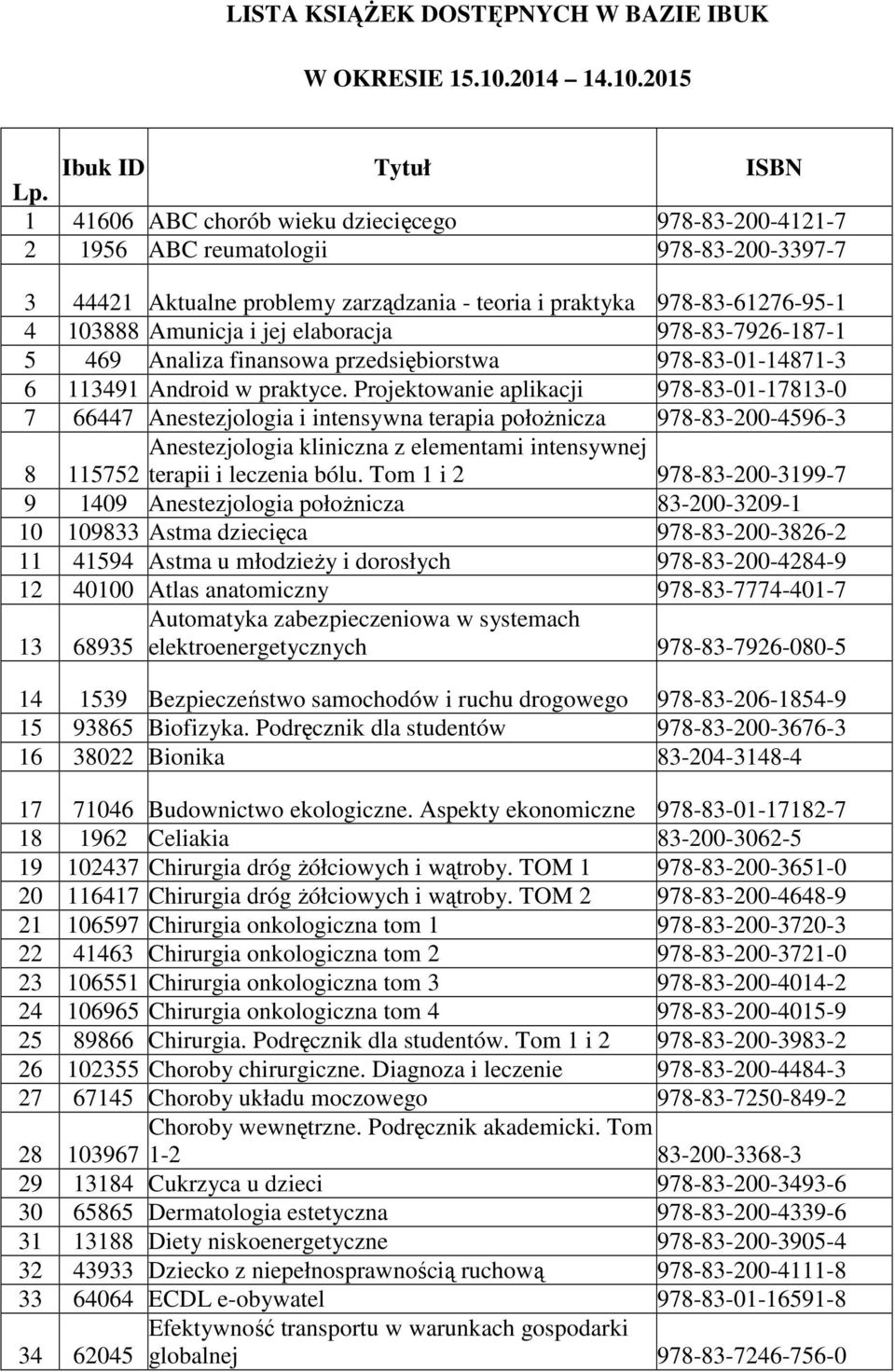 elaboracja 978-83-7926-187-1 5 469 Analiza finansowa przedsiębiorstwa 978-83-01-14871-3 6 113491 Android w praktyce.