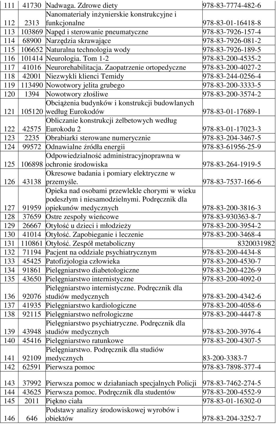 skrawające 978-83-7926-081-2 115 106652 Naturalna technologia wody 978-83-7926-189-5 116 101414 Neurologia. Tom 1-2 978-83-200-4535-2 117 41016 Neurorehabilitacja.