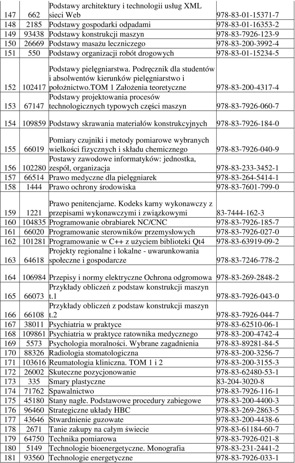 Podręcznik dla studentów i absolwentów kierunków pielęgniarstwo i 152 102417 położnictwo.