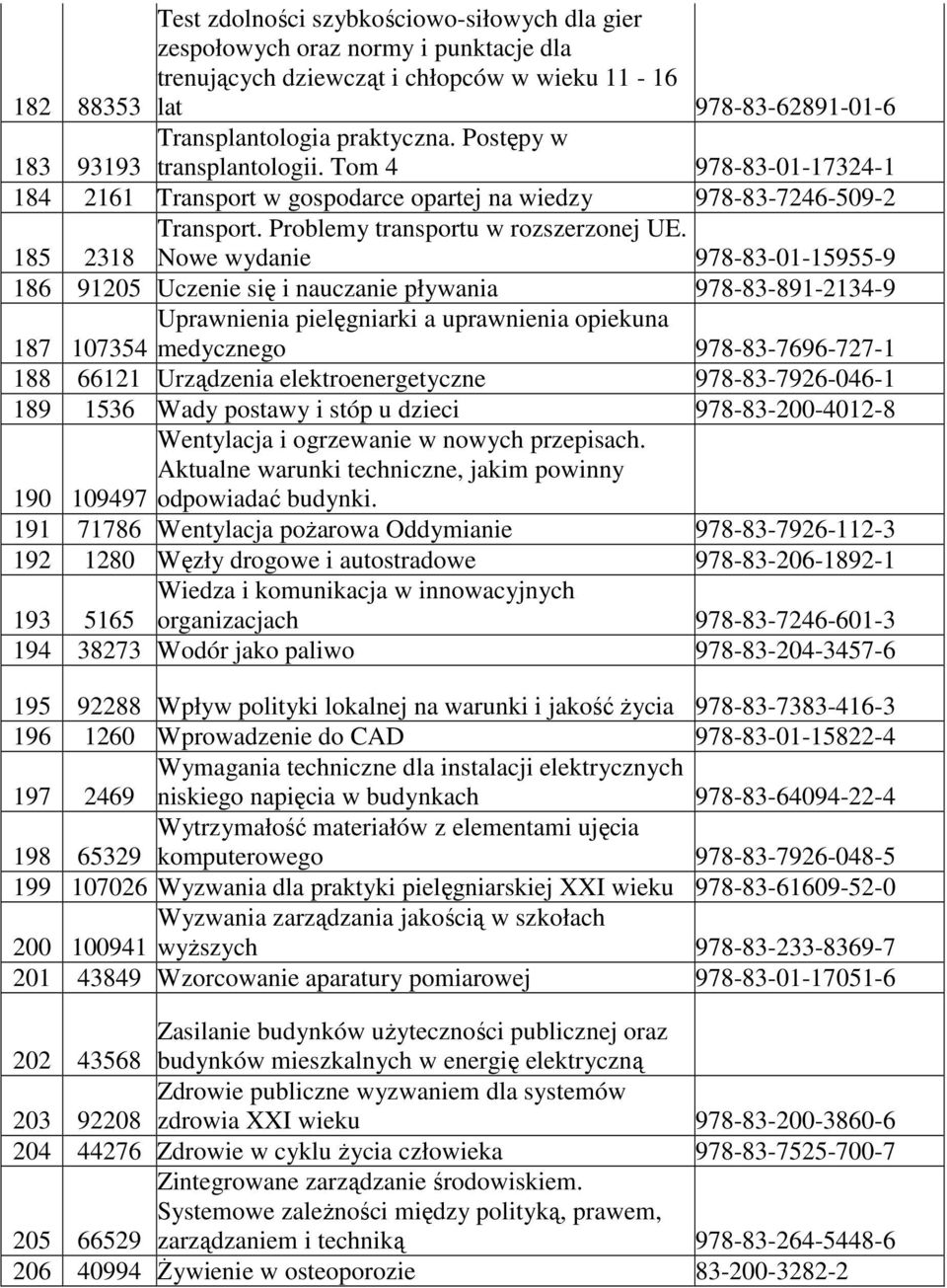 185 2318 Nowe wydanie 978-83-01-15955-9 186 91205 Uczenie się i nauczanie pływania 978-83-891-2134-9 Uprawnienia pielęgniarki a uprawnienia opiekuna 187 107354 medycznego 978-83-7696-727-1 188 66121