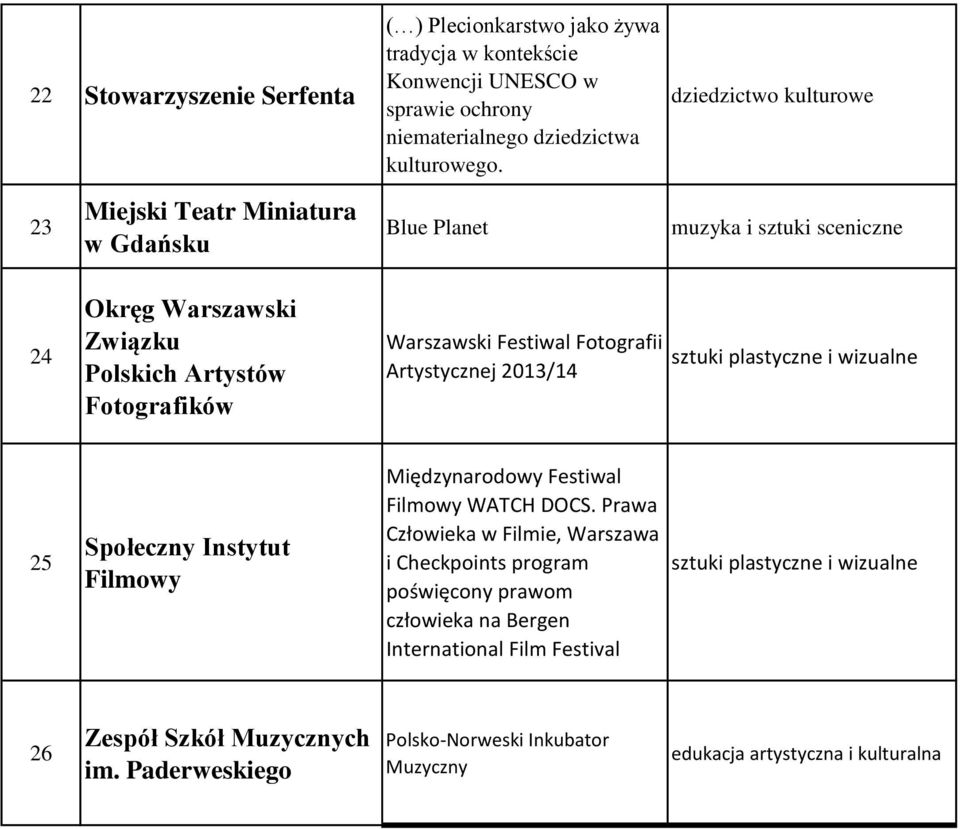 23 Miejski Teatr Miniatura w Gdańsku Blue Planet 24 Okręg Warszawski Związku Polskich Artystów Fotografików Warszawski Festiwal Fotografii