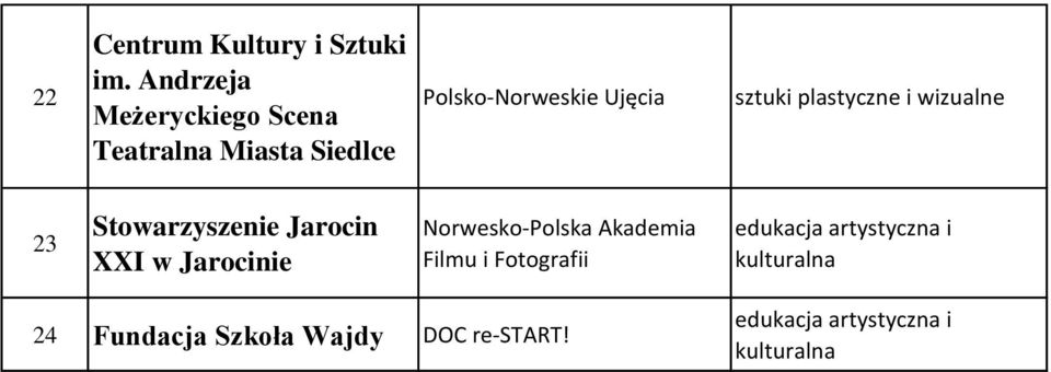 Polsko-Norweskie Ujęcia 23 Stowarzyszenie Jarocin XXI w