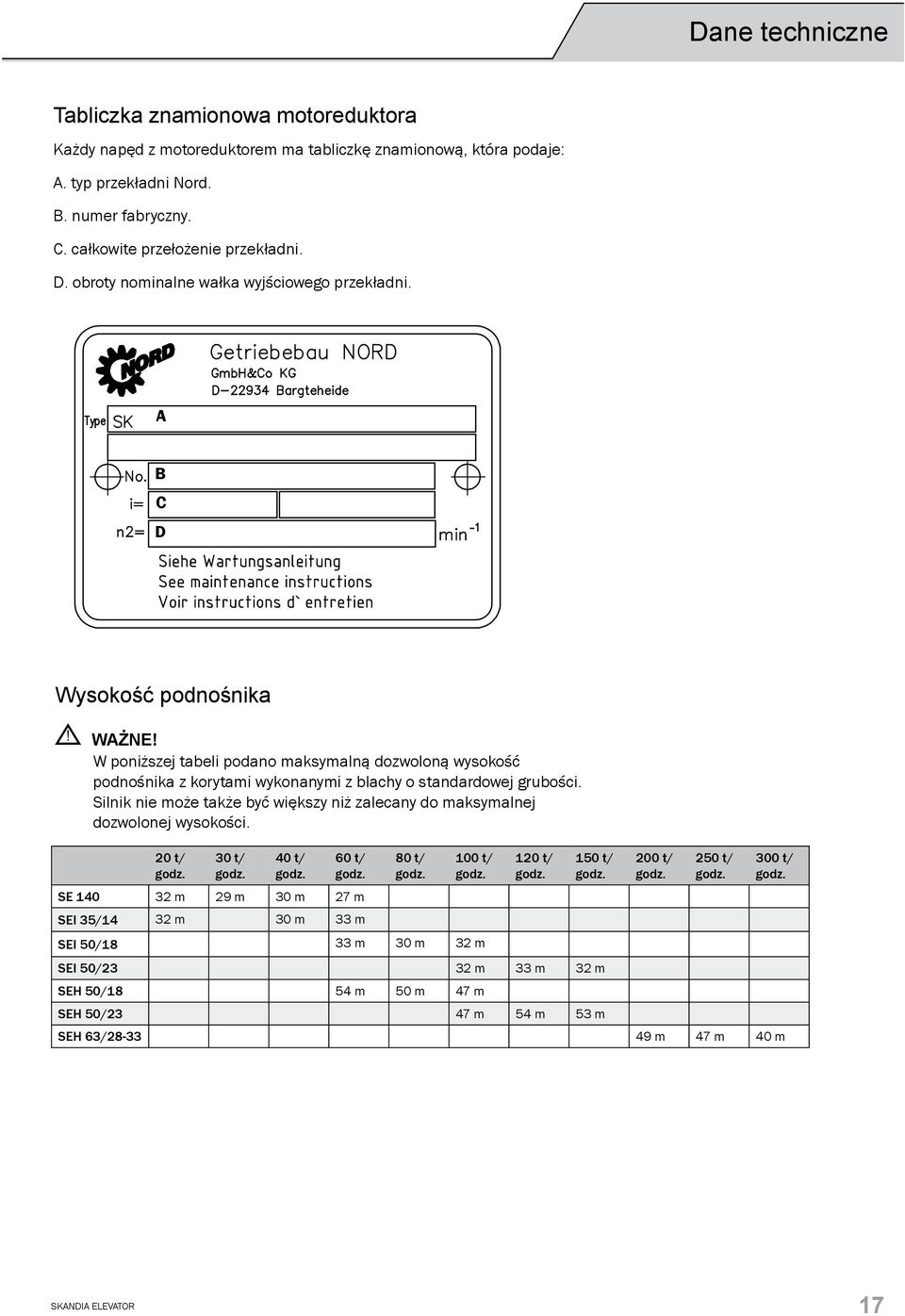 W poniższej tabeli podano maksymalną dozwoloną wysokość podnośnika z korytami wykonanymi z blachy o standardowej grubości.