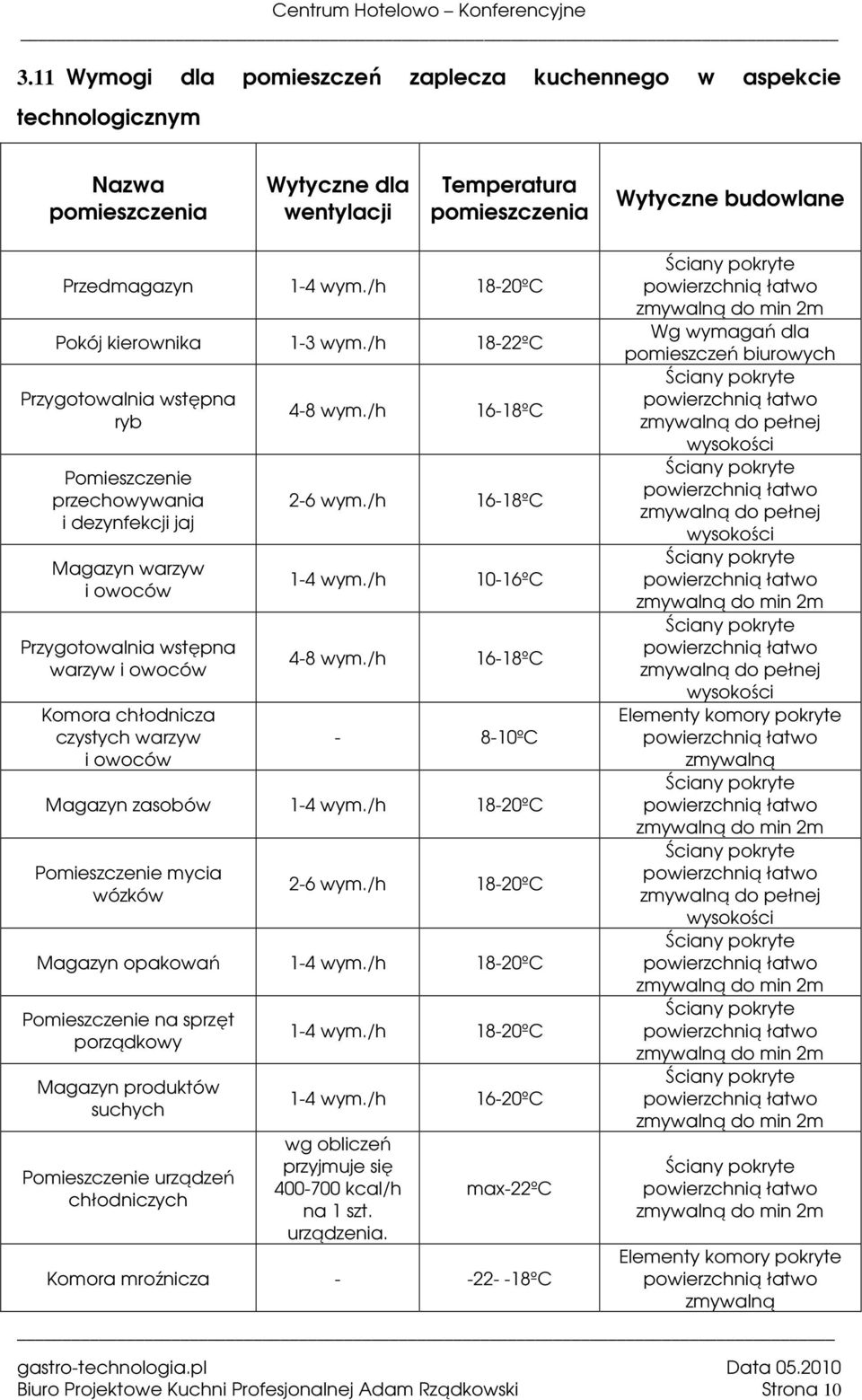 /h 18-22ºC Przygotowalnia wstępna ryb Pomieszczenie przechowywania i dezynfekcji jaj Magazyn warzyw i owoców Przygotowalnia wstępna warzyw i owoców Komora chłodnicza czystych warzyw i owoców 4-8 wym.