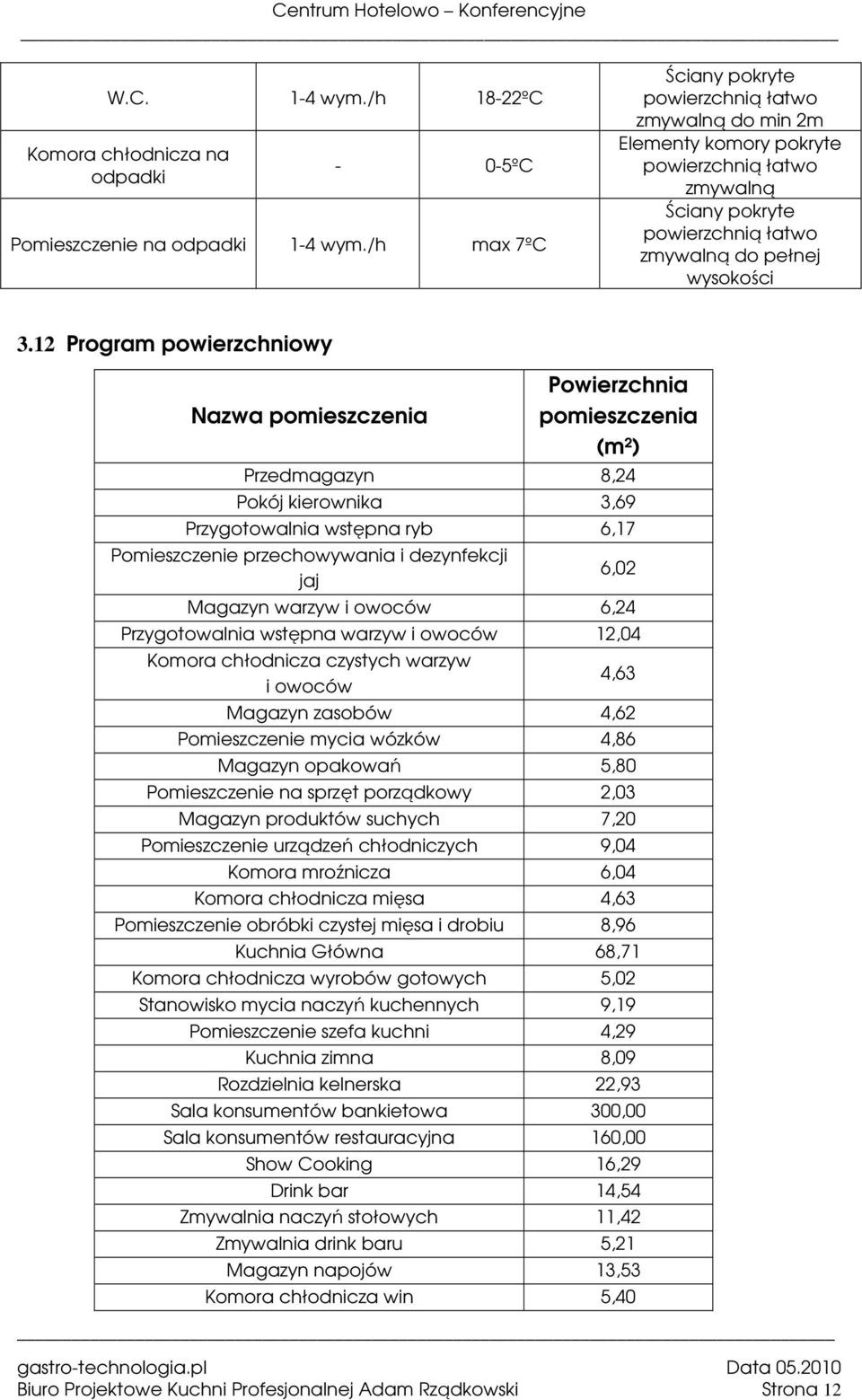 Biuro Projektowe Kuchni Profesjonalnej Adam Rządkowski Strona 12 6,02 Magazyn warzyw i owoców 6,24 Przygotowalnia wstępna warzyw i owoców 12,04 Komora chłodnicza czystych warzyw i owoców 4,63 Magazyn