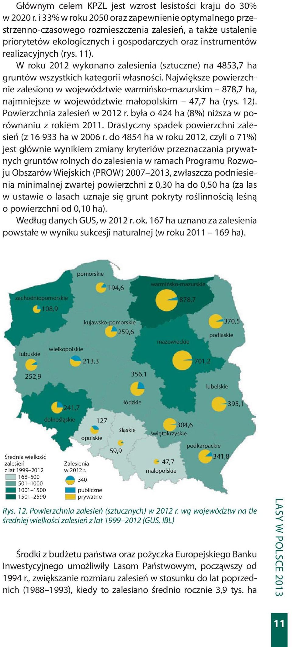 W roku 2012 wykonano zalesienia (sztuczne) na 4853,7 ha gruntów wszystkich kategorii własności.