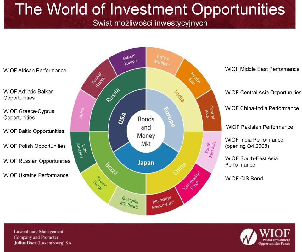 Baltic Opportunities WIOF Polish Opportunities WIOF Russian Opportunities WIOF Ukraine Performance WIOF China-India