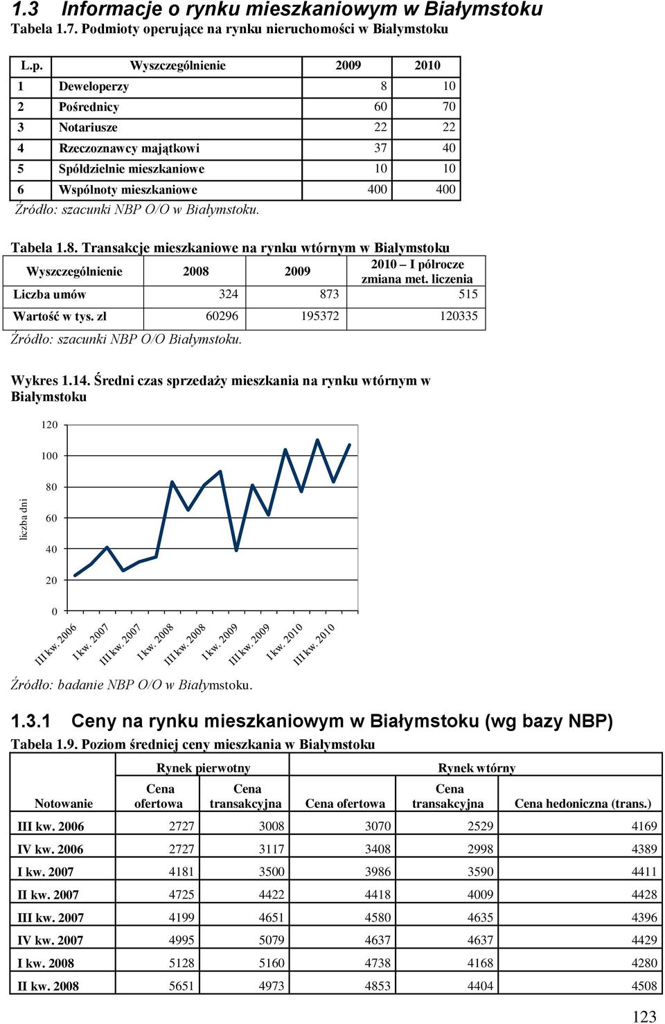 Wyszczególnienie 2009 2010 1 Deweloperzy 8 10 2 Pośrednicy 60 70 3 Notariusze 22 22 4 Rzeczoznawcy majątkowi 37 40 5 Spółdzielnie mieszkaniowe 10 10 6 Wspólnoty mieszkaniowe 400 400 Źródło: szacunki