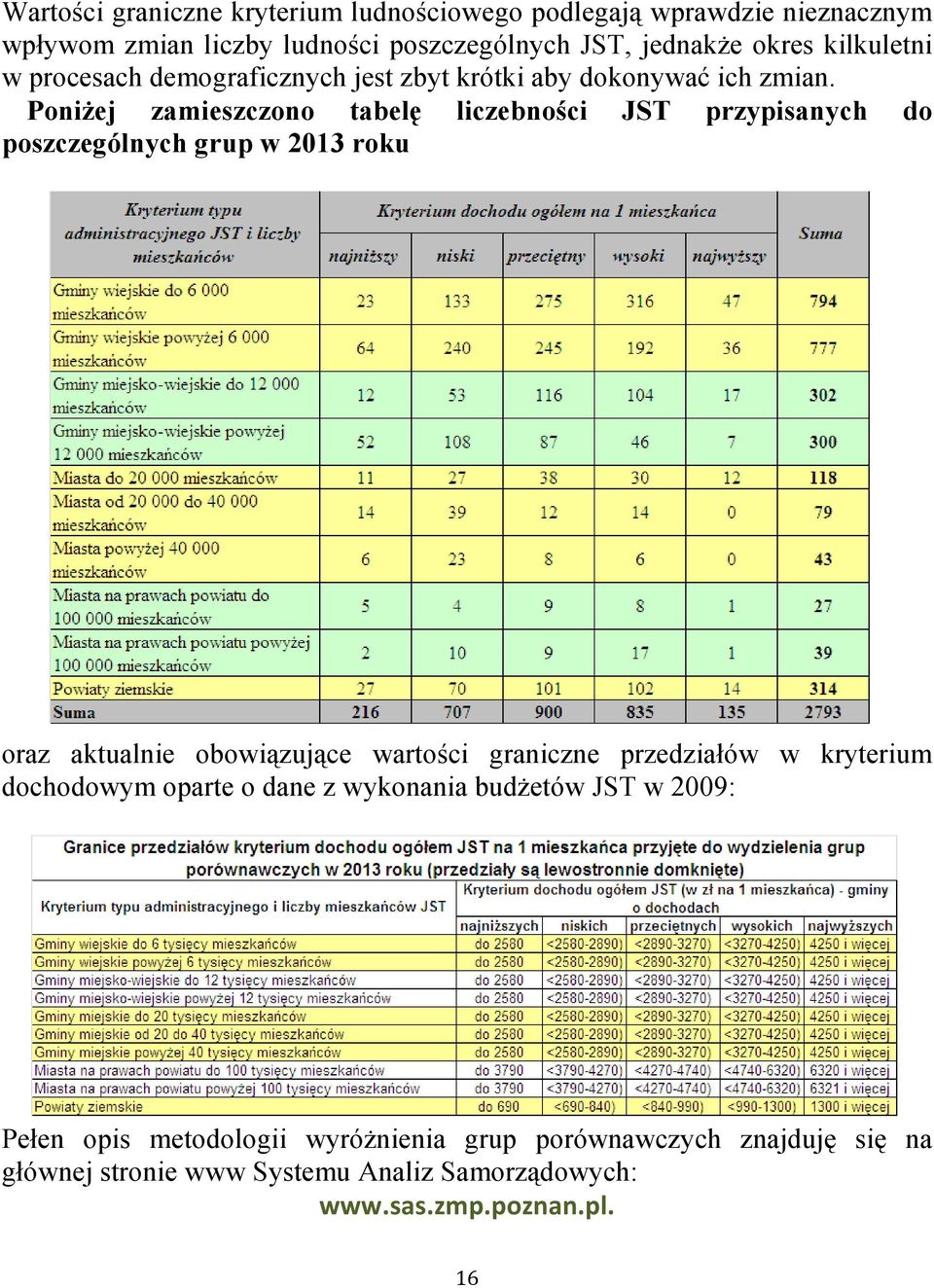 Poniżej zamieszczono tabelę liczebności JST przypisanych do poszczególnych grup w 2013 roku oraz aktualnie obowiązujące wartości graniczne