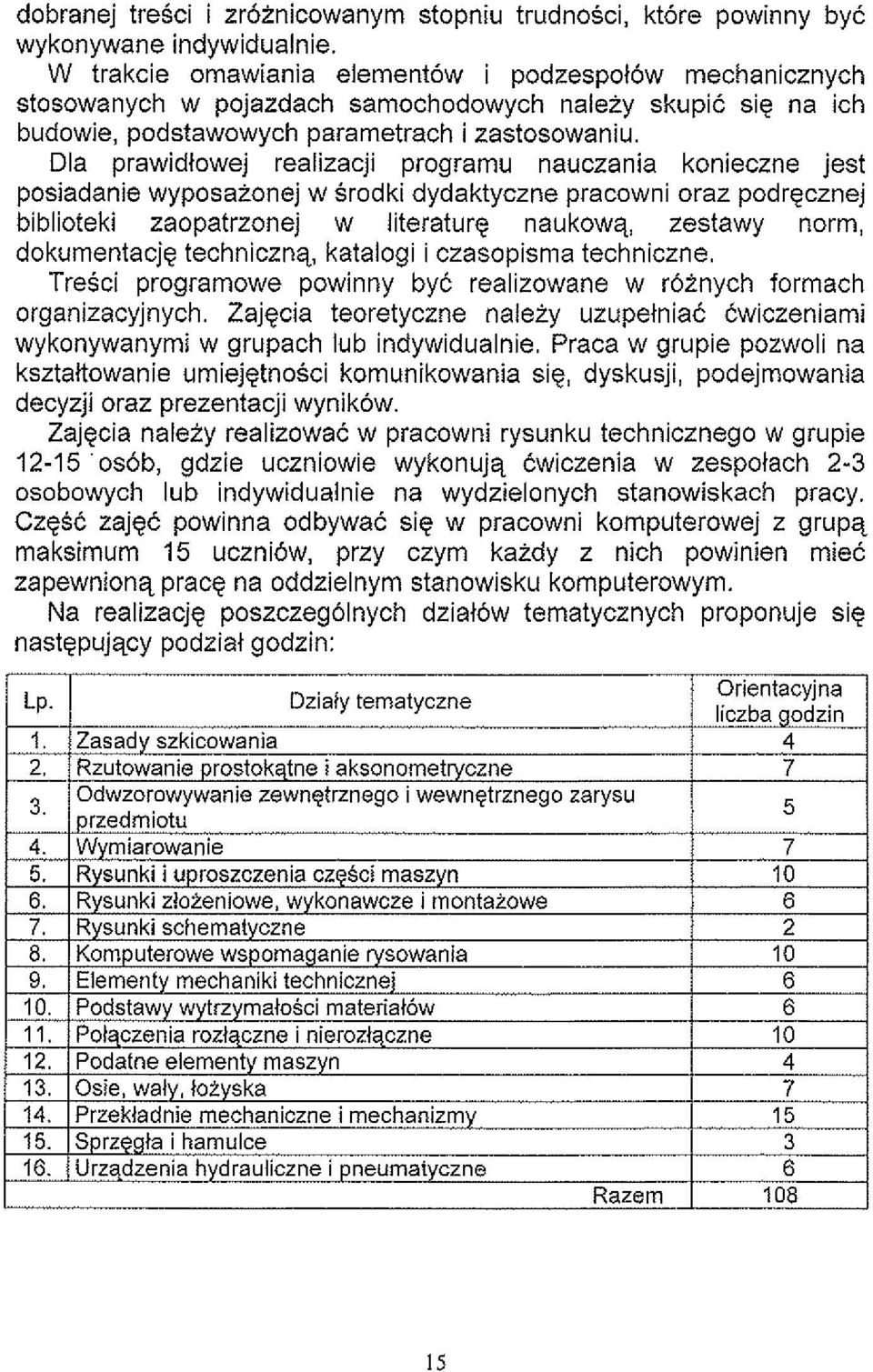 Dla prawidtowej realizacji programu nauczania konieczne jest posiadanie wyposazonej w srodki dydaktyczne pracowni oraz podrecznej biblioteki zaopatrzonej w literature naukowq, zestawy norm,