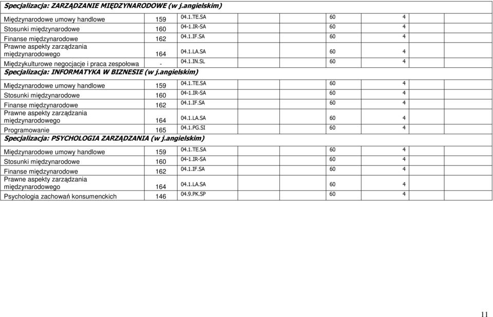 angielskim) Międzynarodowe umowy handlowe 159 04.1.TE.SA 60 4 Stosunki międzynarodowe 160 04-1.IR-SA 60 4 Finanse międzynarodowe 162 04.1.IF.SA 60 4 Prawne aspekty zarządzania międzynarodowego 164 04.