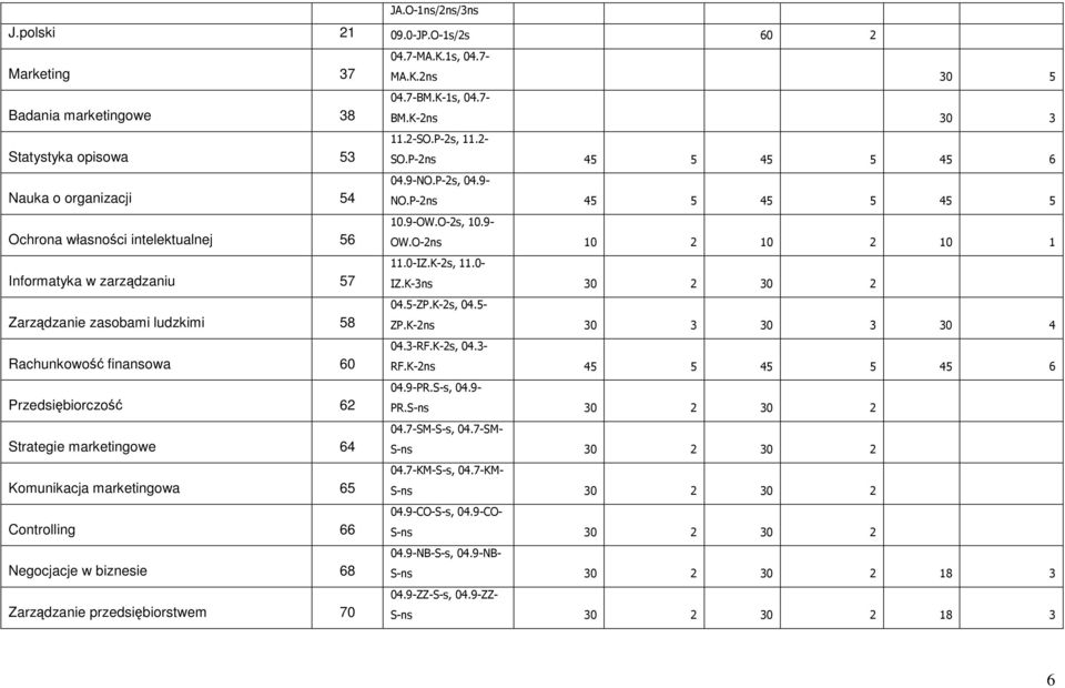 Rachunkowość finansowa 60 Przedsiębiorczość 62 Strategie marketingowe 64 Komunikacja marketingowa 65 Controlling 66 Negocjacje w biznesie 68 Zarządzanie przedsiębiorstwem 70 04.7-MA.K.1s, 04.7- MA.K.2ns 30 5 04.