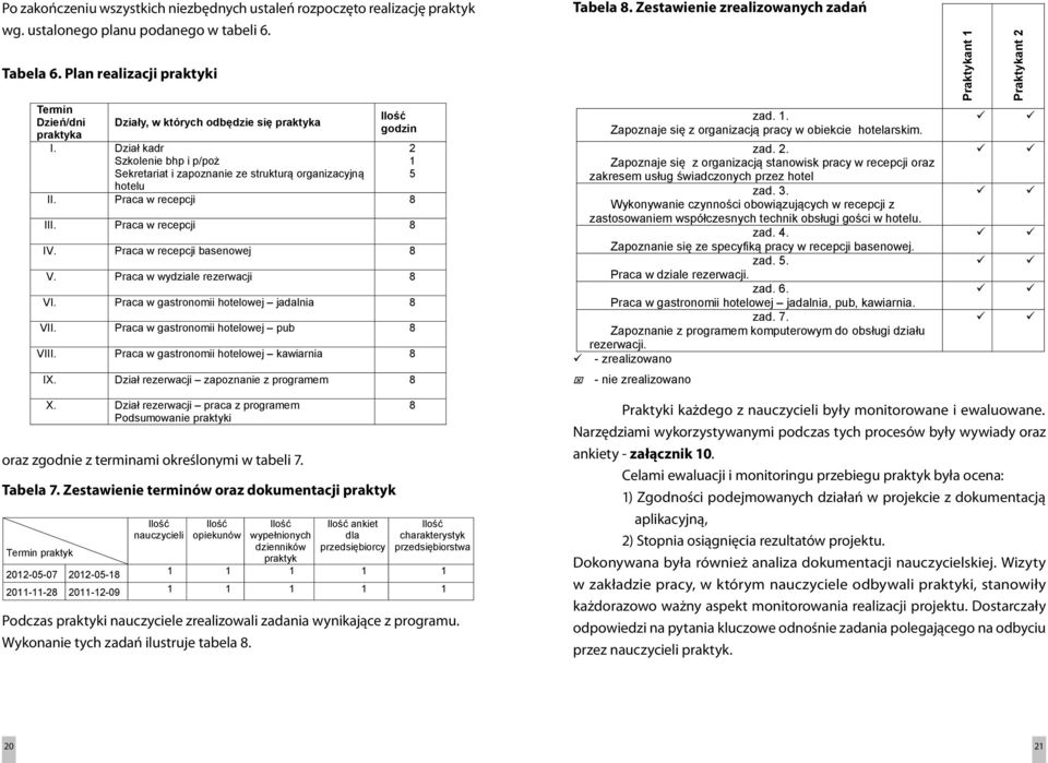 Plan planu realizacji wszystkich podanego praktyki w niezbędnych tabeli 6. ustaleń rozpoczęto realizację praktyk Tabela 6. Plan realizacji praktyki wg. ustalonego planu podanego w tabeli 6.