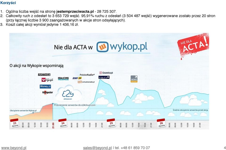 95,91% ruchu z odesłań (3 504 487 wejść) wygenerowane zostało przez 20 stron (przy łącznej